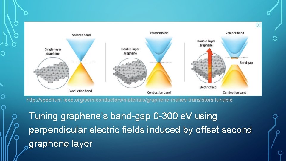 http: //spectrum. ieee. org/semiconductors/materials/graphene-makes-transistors-tunable Tuning graphene’s band-gap 0 -300 e. V using perpendicular electric