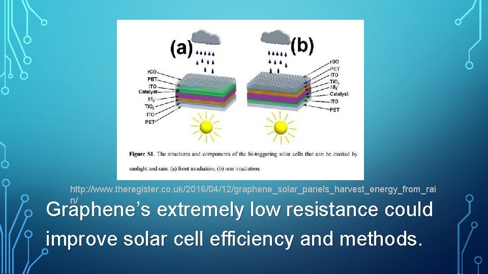 http: //www. theregister. co. uk/2016/04/12/graphene_solar_panels_harvest_energy_from_rai n/ Graphene’s extremely low resistance could improve solar cell