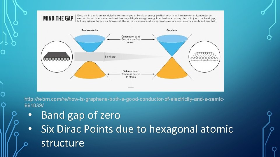 http: //rebrn. com/re/how-is-graphene-both-a-good-conductor-of-electricity-and-a-semic 661039/ • • Band gap of zero Six Dirac Points due