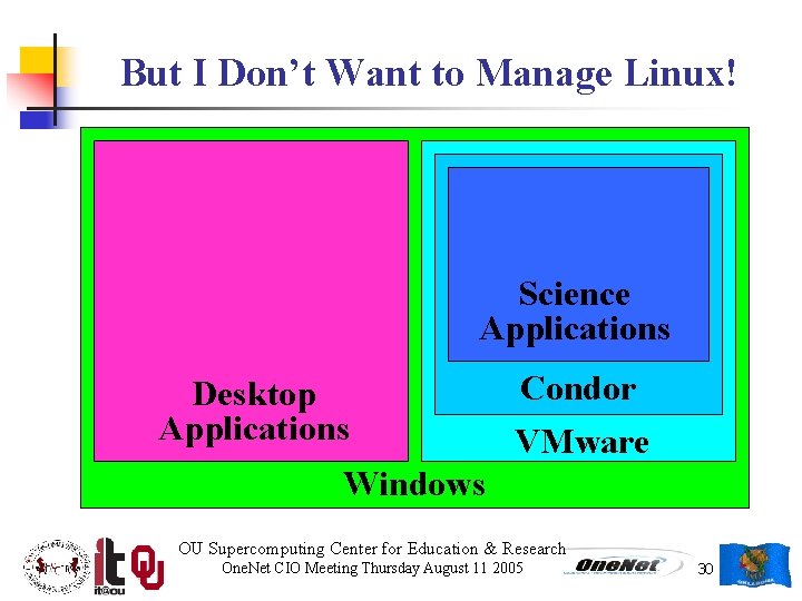 But I Don’t Want to Manage Linux! Science Applications Desktop Applications Condor VMware Windows