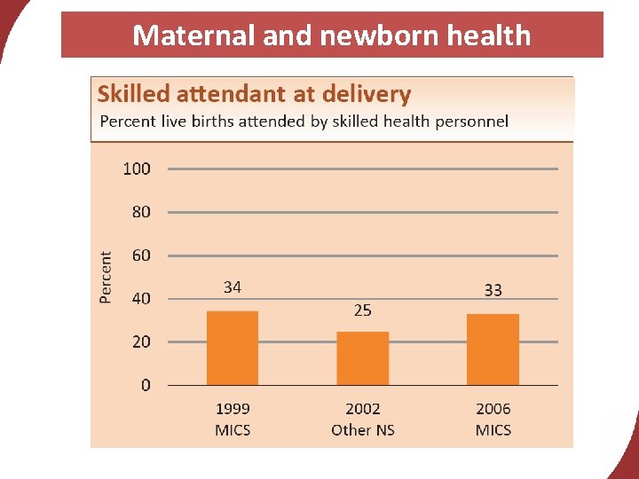 Maternal and newborn health 