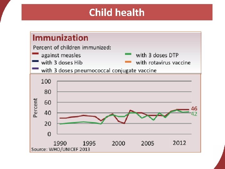 Child health 