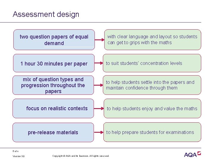 Assessment design two question papers of equal demand with clear language and layout so