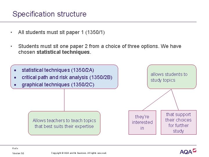 Specification structure • All students must sit paper 1 (1350/1) • Students must sit