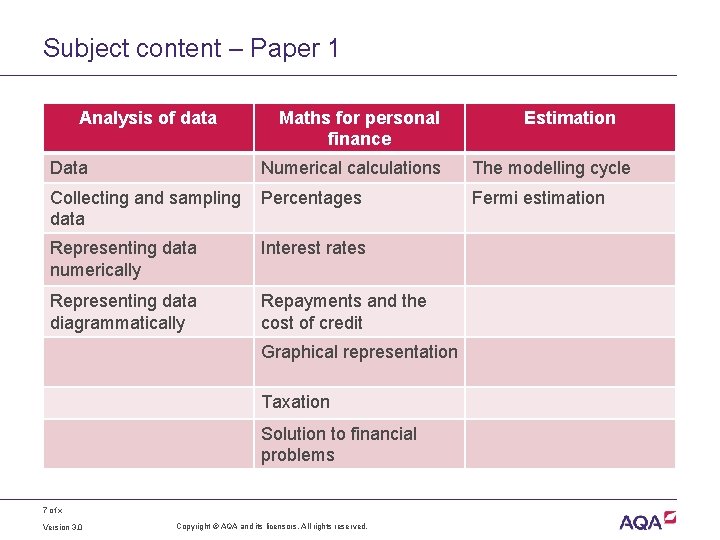 Subject content – Paper 1 Analysis of data Data Maths for personal finance Numerical