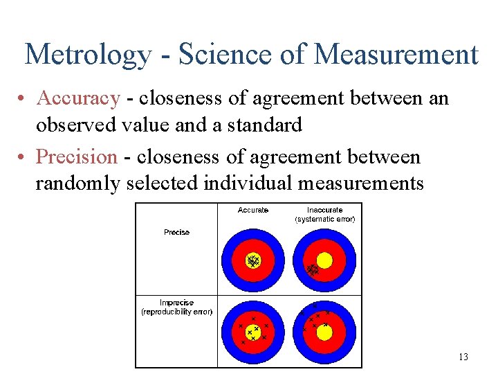 Metrology - Science of Measurement • Accuracy - closeness of agreement between an observed