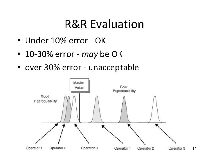 R&R Evaluation • Under 10% error - OK • 10 -30% error - may
