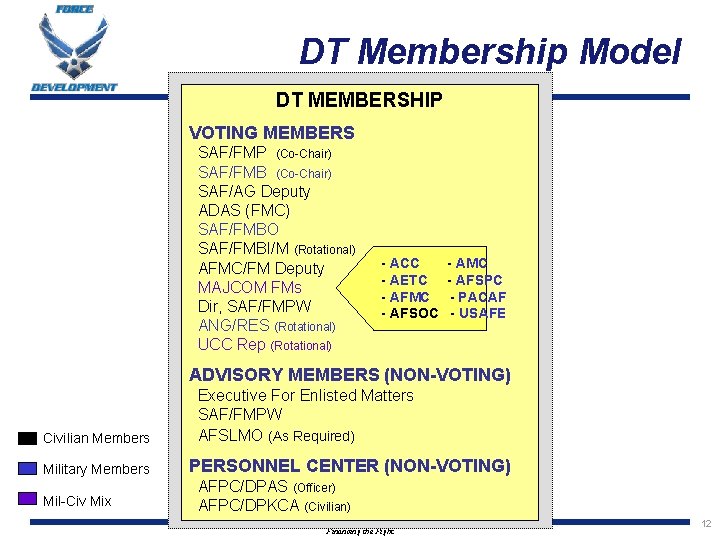 DT Membership Model DT MEMBERSHIP VOTING MEMBERS SAF/FMP (Co-Chair) SAF/FMB (Co-Chair) SAF/AG Deputy ADAS