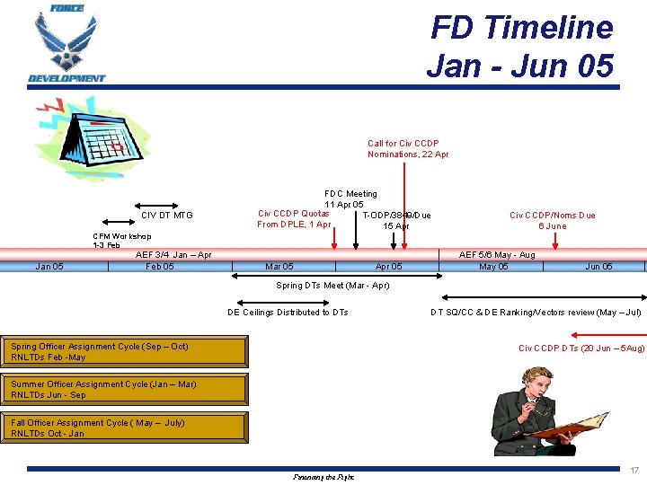 FD Timeline Jan - Jun 05 Call for Civ CCDP Nominations, 22 Apr CIV