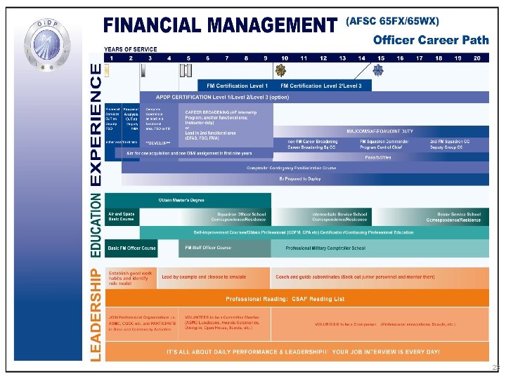 Financing the Fight 23 