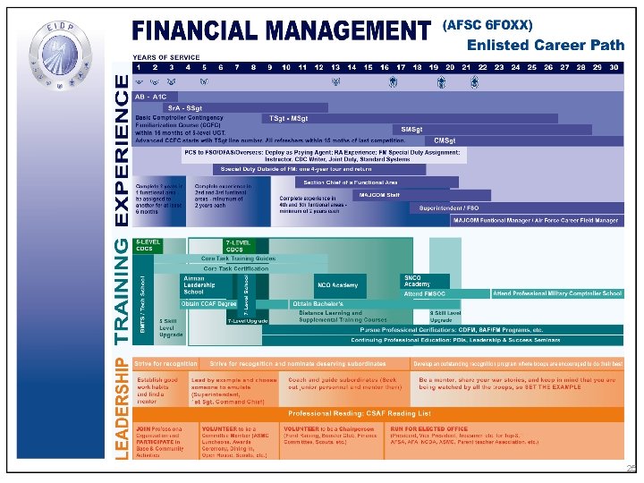 Financing the Fight 25 