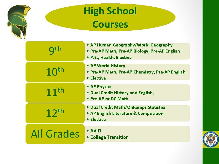 High School Courses 9 th • AP Human Geography/World Geography • Pre-AP Math, Pre-AP