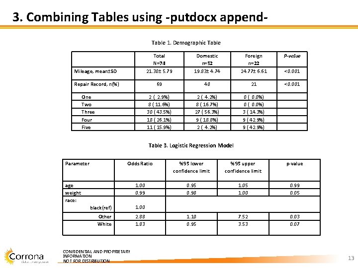 3. Combining Tables using -putdocx append. Table 1. Demographic Table Domestic n=52 19. 83± 3. Combining Tables using -putdocx append. Table 1. Demographic Table Domestic n=52 19. 83±