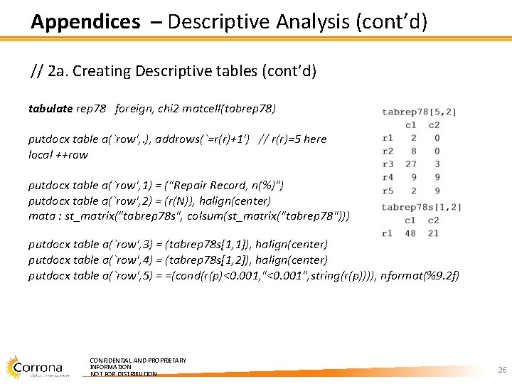 Appendices – Descriptive Analysis (cont’d) // 2 a. Creating Descriptive tables (cont’d) tabulate rep Appendices – Descriptive Analysis (cont’d) // 2 a. Creating Descriptive tables (cont’d) tabulate rep