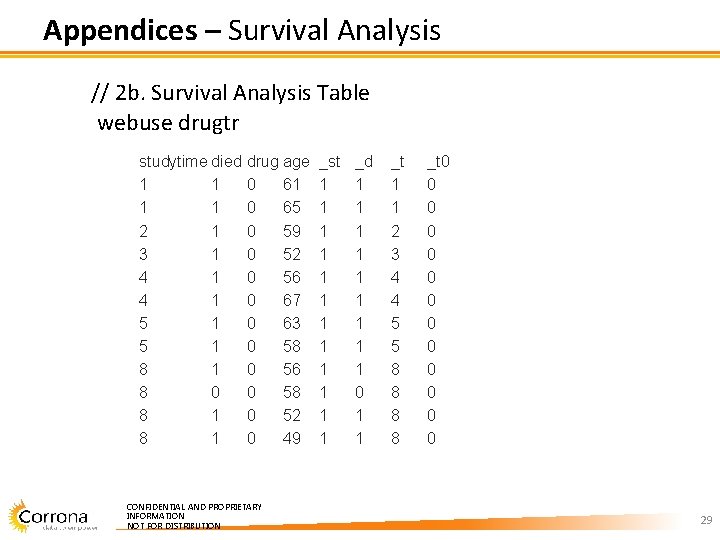 Appendices – Survival Analysis // 2 b. Survival Analysis Table webuse drugtr studytime died Appendices – Survival Analysis // 2 b. Survival Analysis Table webuse drugtr studytime died
