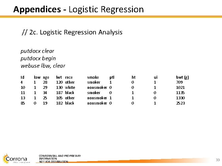Appendices - Logistic Regression // 2 c. Logistic Regression Analysis putdocx clear putdocx begin Appendices - Logistic Regression // 2 c. Logistic Regression Analysis putdocx clear putdocx begin