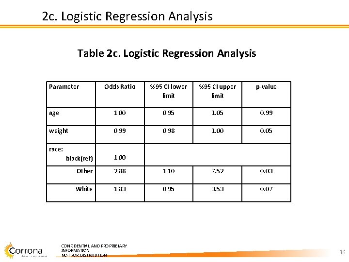 2 c. Logistic Regression Analysis Table 2 c. Logistic Regression Analysis Parameter Odds Ratio 2 c. Logistic Regression Analysis Table 2 c. Logistic Regression Analysis Parameter Odds Ratio