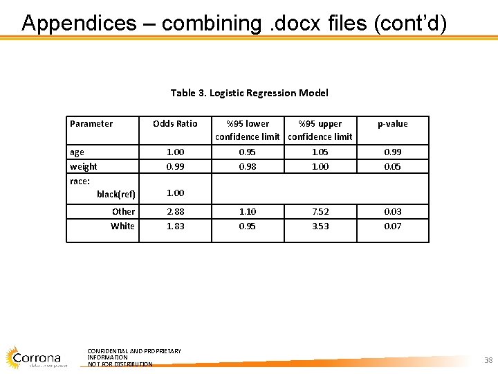 Appendices – combining. docx files (cont’d) Table 3. Logistic Regression Model Parameter Odds Ratio Appendices – combining. docx files (cont’d) Table 3. Logistic Regression Model Parameter Odds Ratio