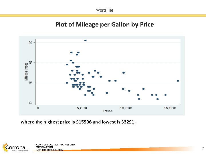 Word File Plot of Mileage per Gallon by Price where the highest price is Word File Plot of Mileage per Gallon by Price where the highest price is