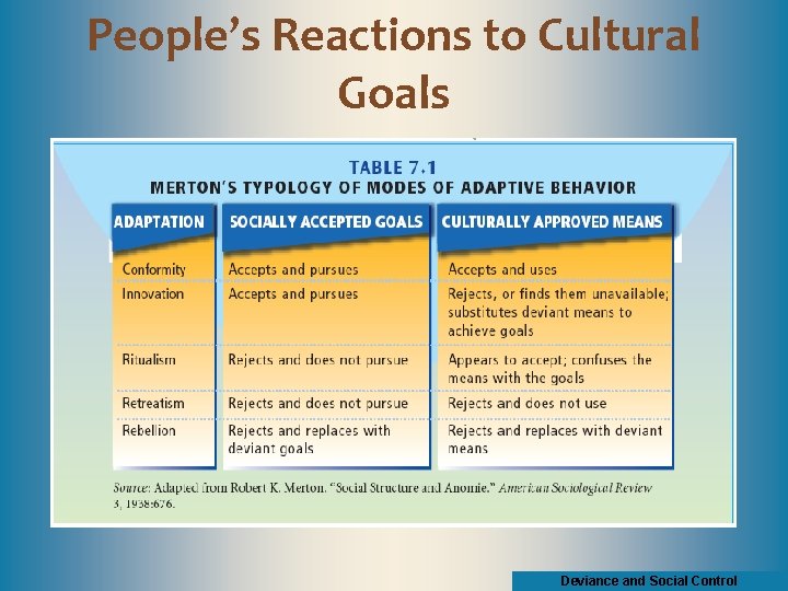 People’s Reactions to Cultural Goals Deviance and Social Control 