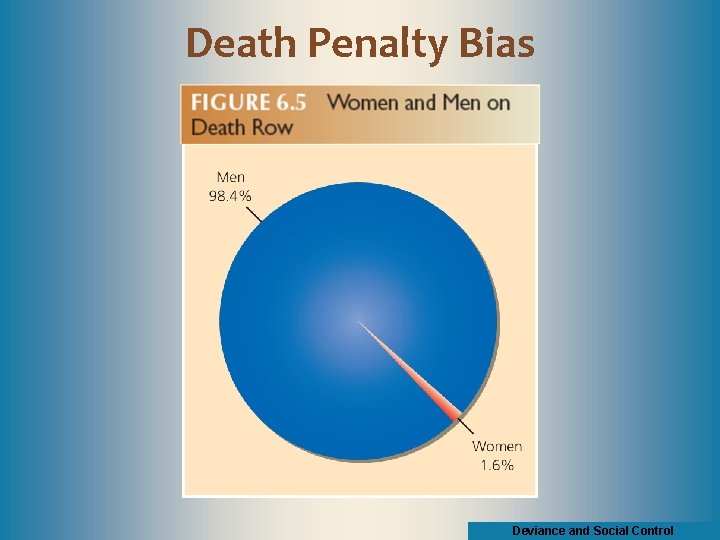 Death Penalty Bias Deviance and Social Control 