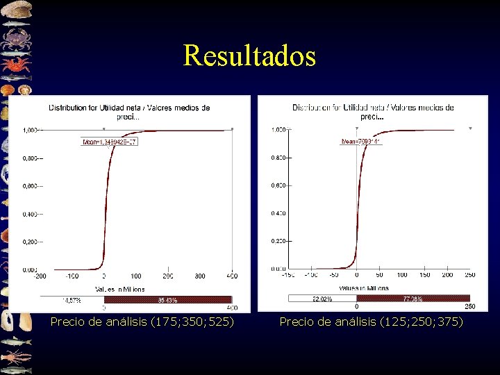 Resultados Precio de análisis (175; 350; 525) Precio de análisis (125; 250; 375) 