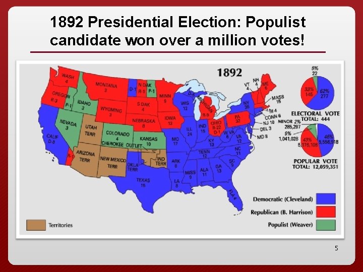 1892 Presidential Election: Populist candidate won over a million votes! 5 