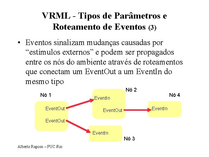 VRML - Tipos de Parâmetros e Roteamento de Eventos (3) • Eventos sinalizam mudanças