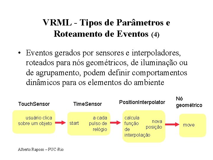 VRML - Tipos de Parâmetros e Roteamento de Eventos (4) • Eventos gerados por