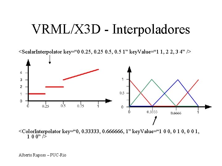 VRML/X 3 D - Interpoladores <Scalar. Interpolator key=“ 0 0. 25, 0. 25 0.