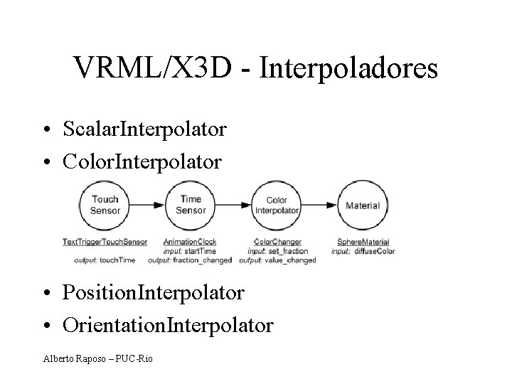 VRML/X 3 D - Interpoladores • Scalar. Interpolator • Color. Interpolator • Position. Interpolator