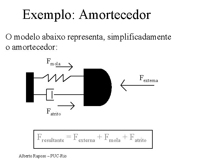Exemplo: Amortecedor O modelo abaixo representa, simplificadamente o amortecedor: Fmola Fexterna Fatrito Fresultante =