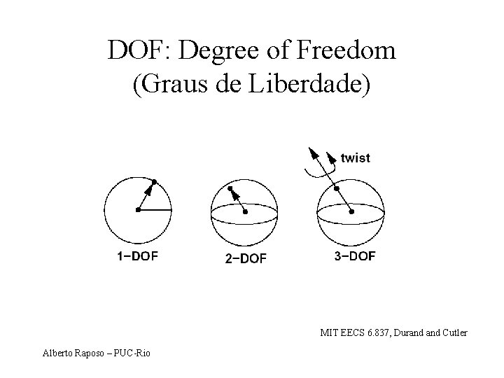 DOF: Degree of Freedom (Graus de Liberdade) MIT EECS 6. 837, Durand Cutler Alberto