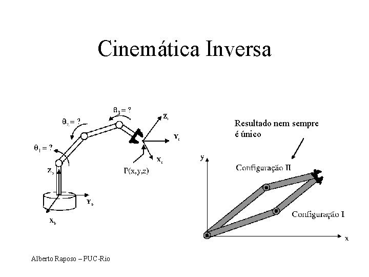 Cinemática Inversa Resultado nem sempre é único Alberto Raposo – PUC-Rio 