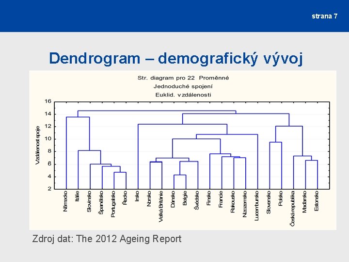 strana 7 Dendrogram – demografický vývoj Zdroj dat: The 2012 Ageing Report 