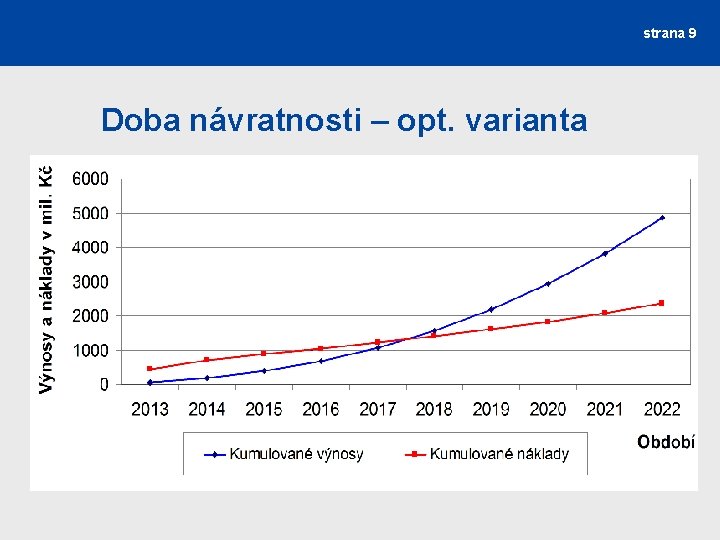 strana 9 Doba návratnosti – opt. varianta 