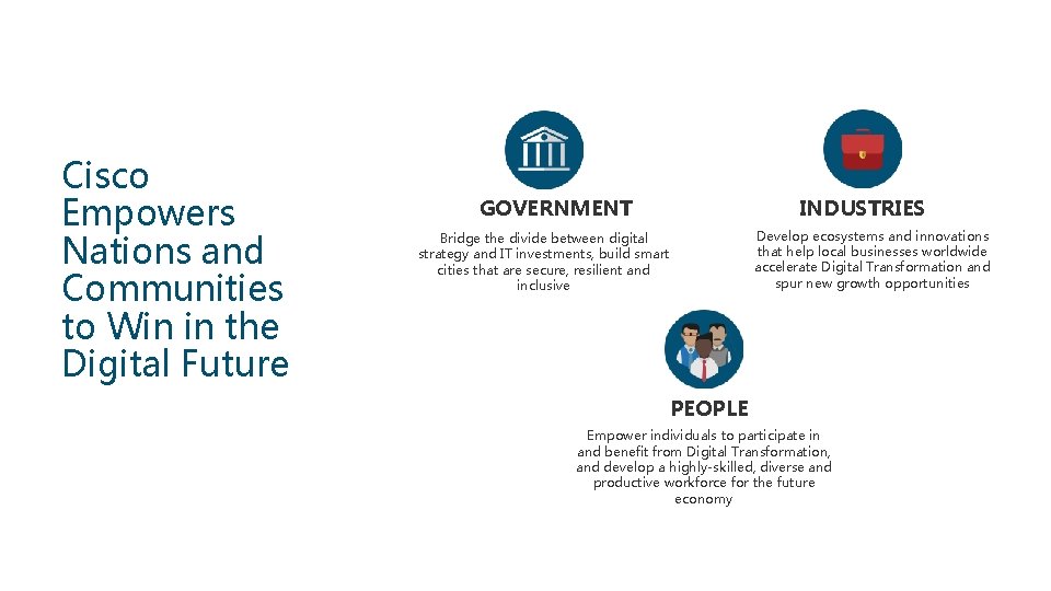Cisco Empowers Nations and Communities to Win in the Digital Future GOVERNMENT INDUSTRIES Develop