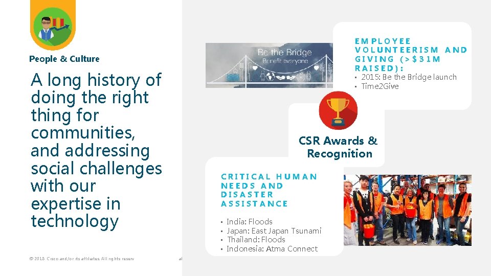 EMPLOYEE VOLUNTEERISM AND GIVING (>$31 M RAISED): • 2015: Be the Bridge launch •