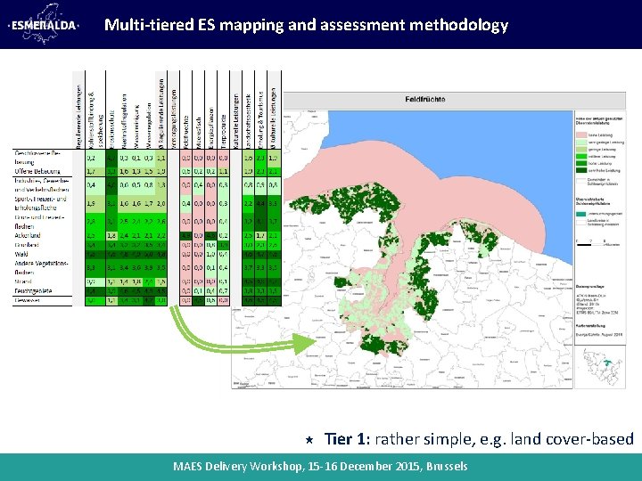 Multi-tiered ES mapping and assessment methodology Tier 1: rather simple, e. g. land cover-based