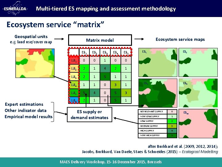 Multi-tiered ES mapping and assessment methodology Ecosystem service “matrix” Geospatial units Expert estimations Other