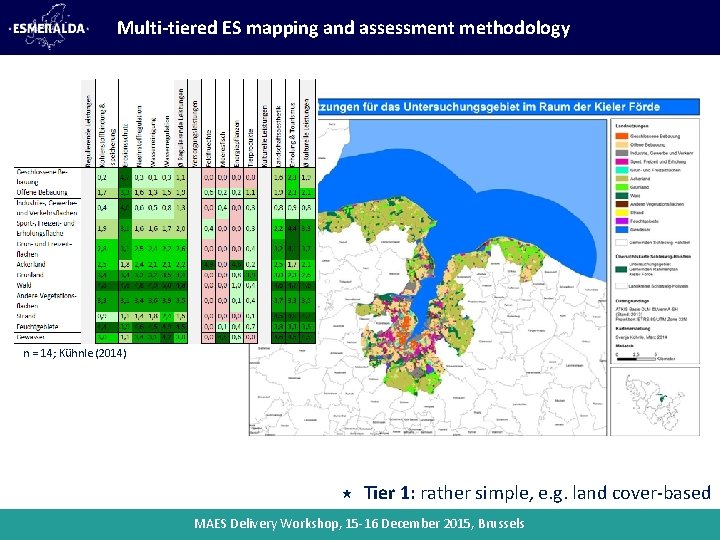 Multi-tiered ES mapping and assessment methodology n = 14; Kühnle (2014) Tier 1: rather