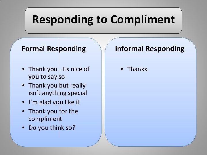 Responding to Compliment Formal Responding • Thank you. Its nice of you to say