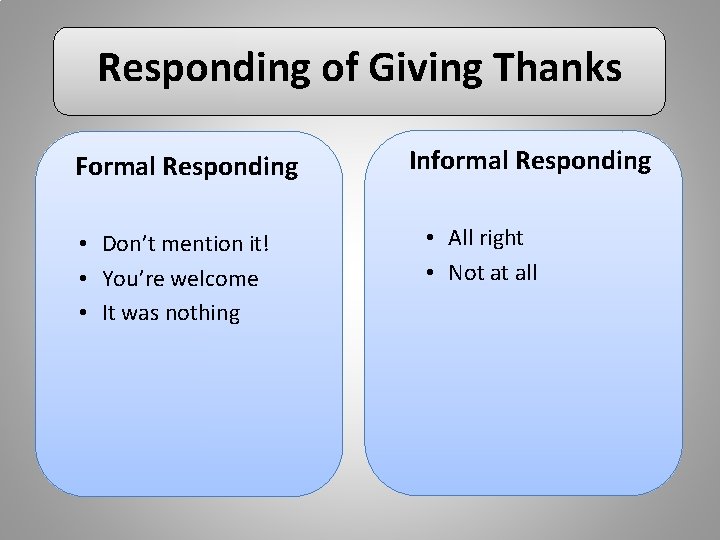 Responding of Giving Thanks Formal Responding • Don’t mention it! • You’re welcome •