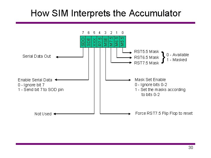 How SIM Interprets the Accumulator 6 5 4 3 2 1 0 SDO SDE