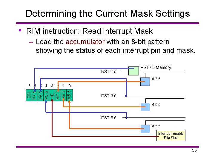 Determining the Current Mask Settings RIM instruction: Read Interrupt Mask – Load the accumulator
