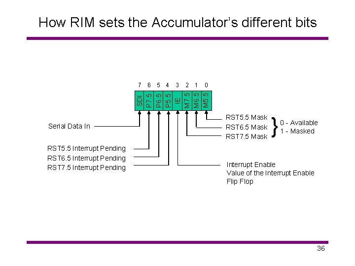 How RIM sets the Accumulator’s different bits 6 5 4 3 2 1 0