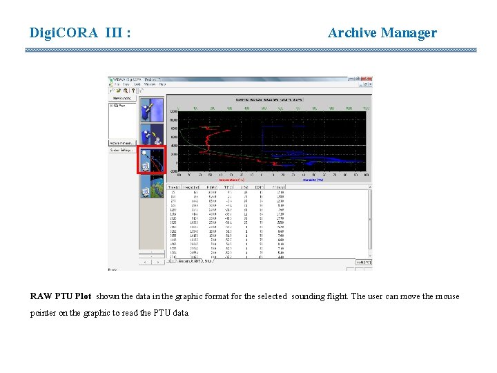 Digi. CORA III : Archive Manager RAW PTU Plot shown the data in the Digi. CORA III : Archive Manager RAW PTU Plot shown the data in the