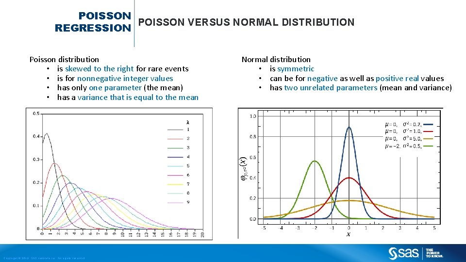 POISSON VERSUS NORMAL DISTRIBUTION REGRESSION Poisson distribution • is skewed to the right for