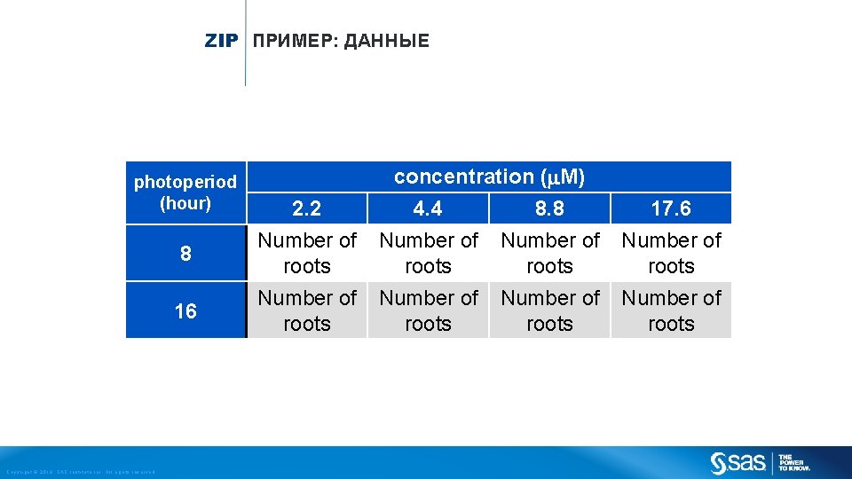 ZIP ПРИМЕР: ДАННЫЕ photoperiod (hour) Copyright © 2013, SAS Institute Inc. All rights reserved.