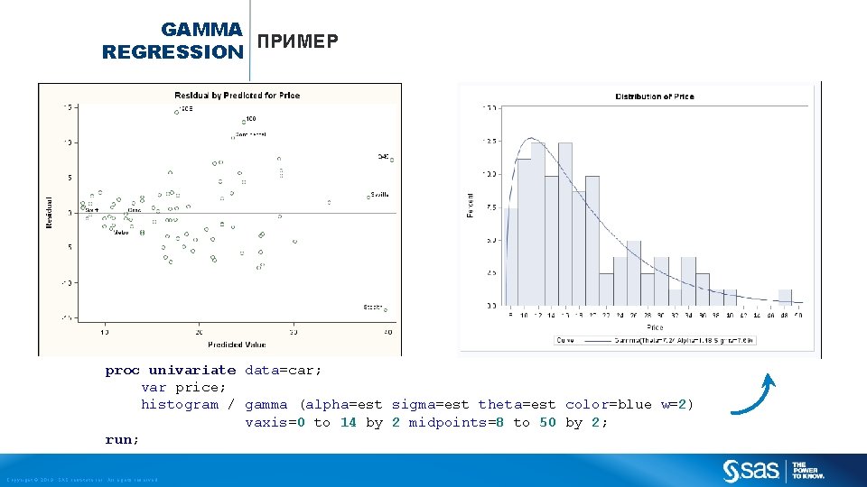 GAMMA ПРИМЕР REGRESSION proc univariate data=car; var price; histogram / gamma (alpha=est sigma=est theta=est